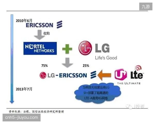 爱奇艺体育重资产买入版权后如何消解高额会员获取压力